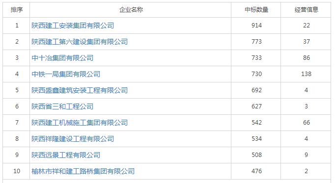 陜西省具備建筑資質(zhì)企業(yè)名單