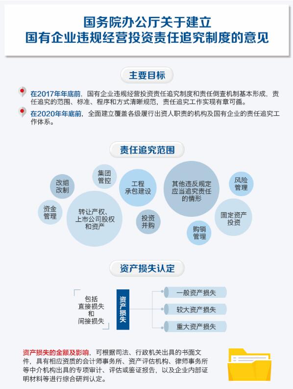 國(guó)企工程承包建設(shè)6點(diǎn)違規(guī)將被追責(zé)