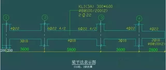 平法 、梁 、 配筋的經(jīng)典算法