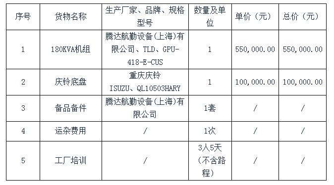 競標(biāo)貨物明細(xì)表