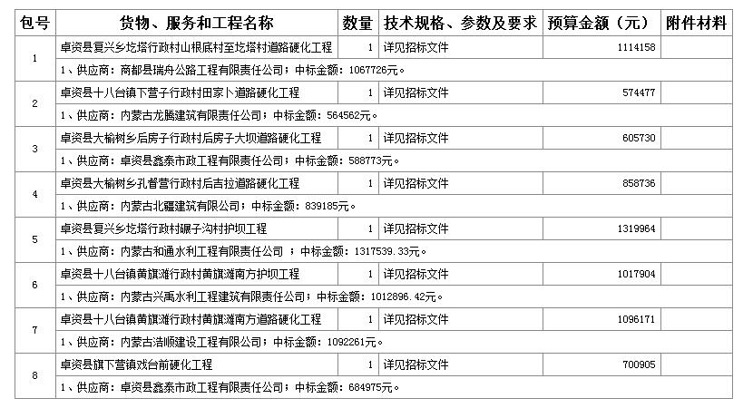 中標(biāo)（成交）供應(yīng)商名稱及中標(biāo)（成交）價(jià)格