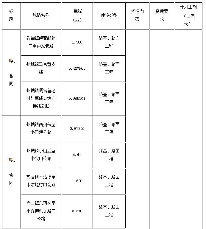 標段劃分、招標內(nèi)容及計劃工期1