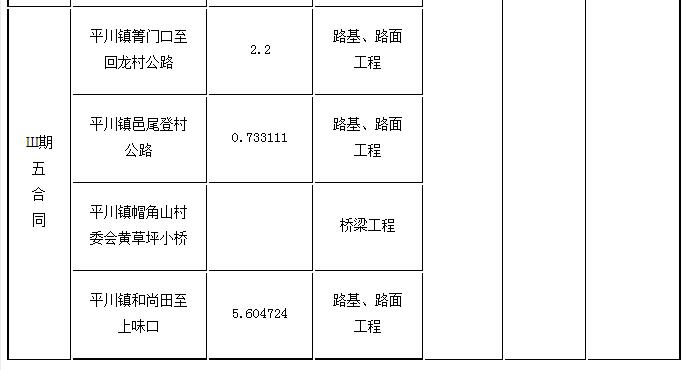 標段劃分、招標內(nèi)容及計劃工期3