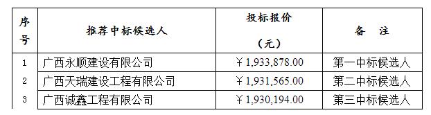 中標結(jié)果