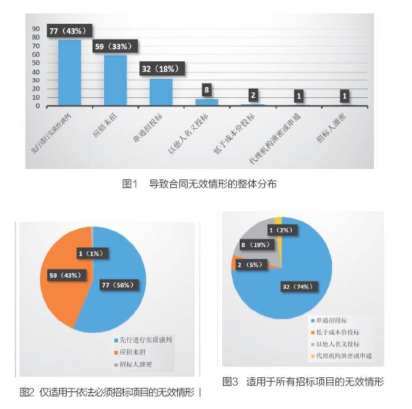 招標代理機構(gòu)