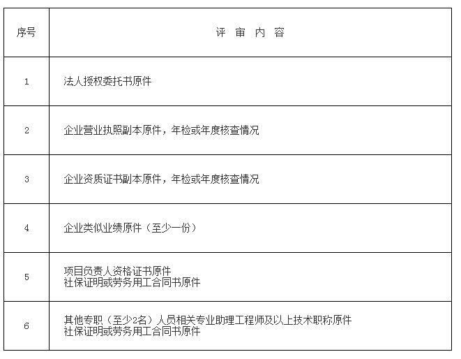 供應(yīng)商資格審查表