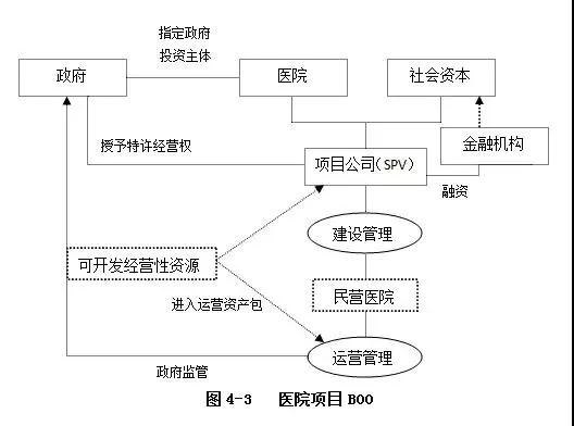 PPP運(yùn)作模式詳解