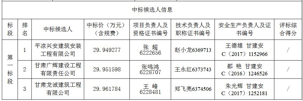 中標(biāo)候選人信息