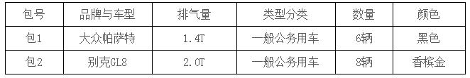 采購內(nèi)容