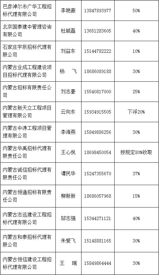 招標代理機構(gòu)中介名單