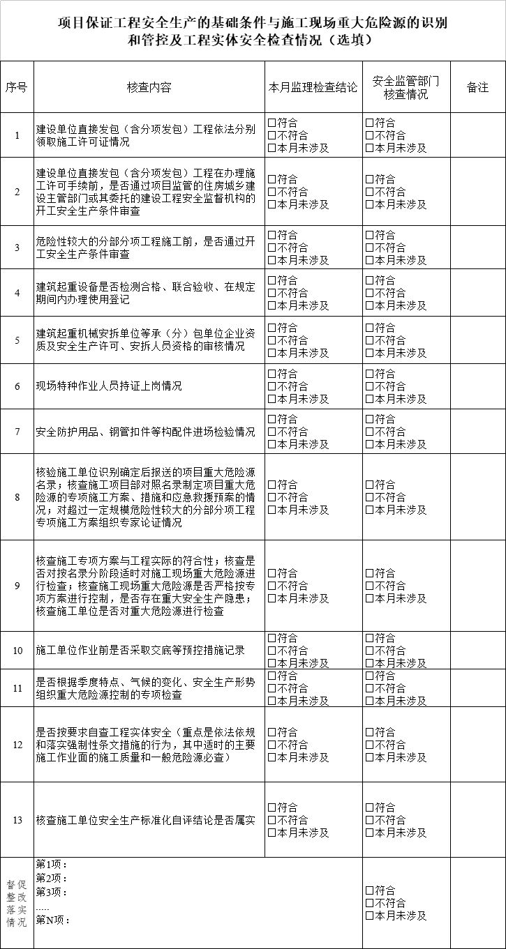 工程實(shí)體安全檢查情況