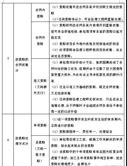 索賠的分類(lèi)