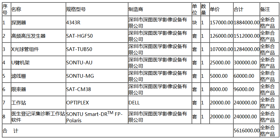 中標報價