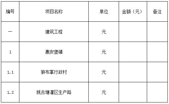 鹽池縣2018年脫貧富民村組道路建設(shè)項目-七標段