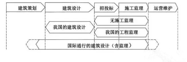 全過(guò)程工程咨詢