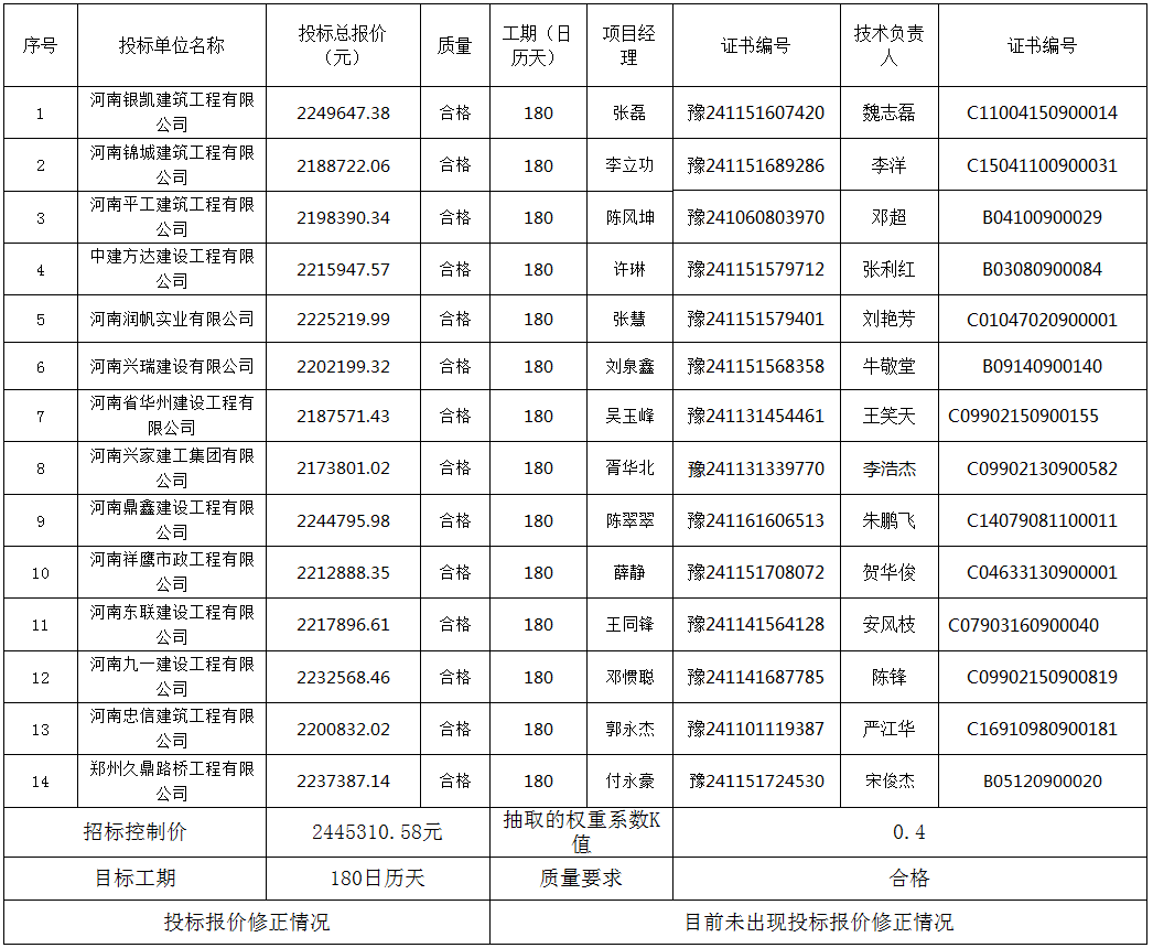 開標(biāo)記錄一標(biāo)段