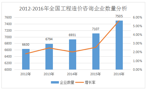 加盟造價(jià)咨詢公司前景如何