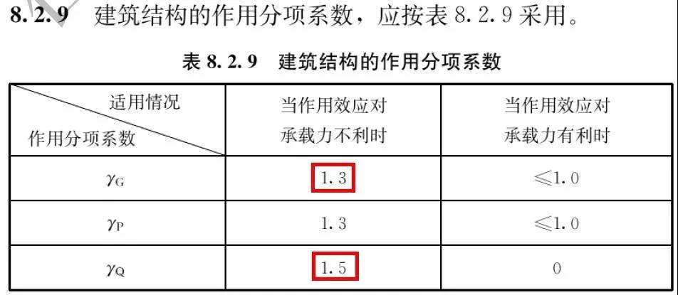 工程造價