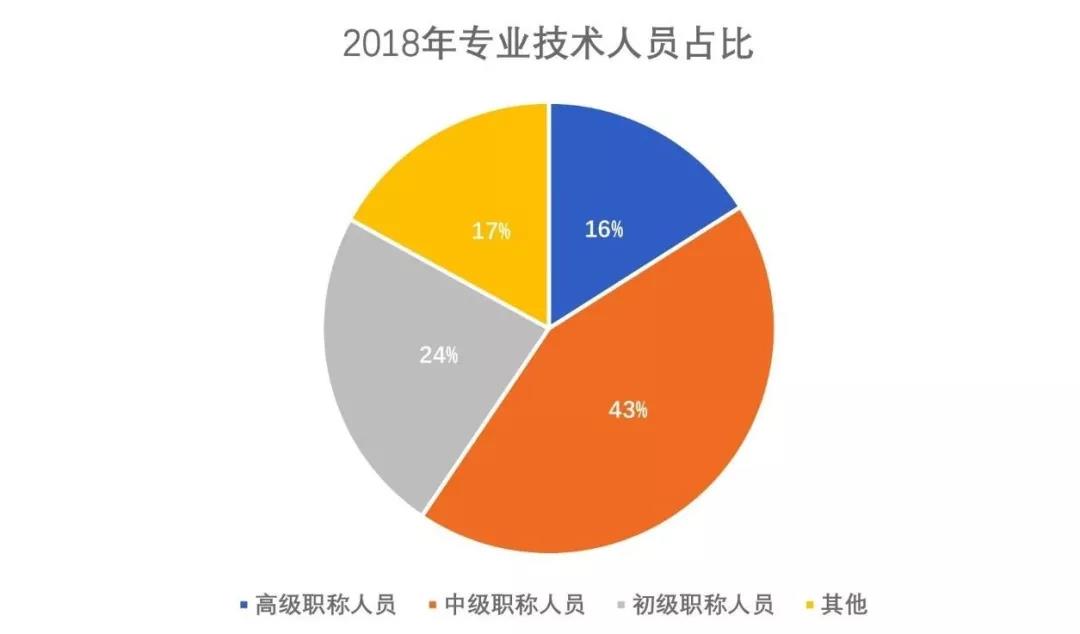 招標代理機構