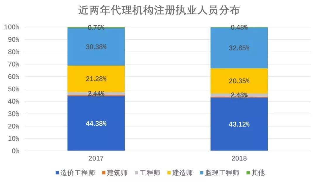 招標代理機構