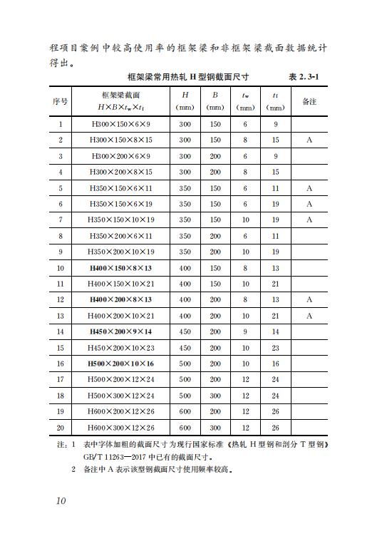 鋼結(jié)構(gòu)住宅主要構(gòu)件尺寸指南