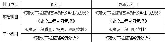 重磅！總監(jiān)任職要求大改，不用注冊(cè)監(jiān)理工程師也能擔(dān)任！