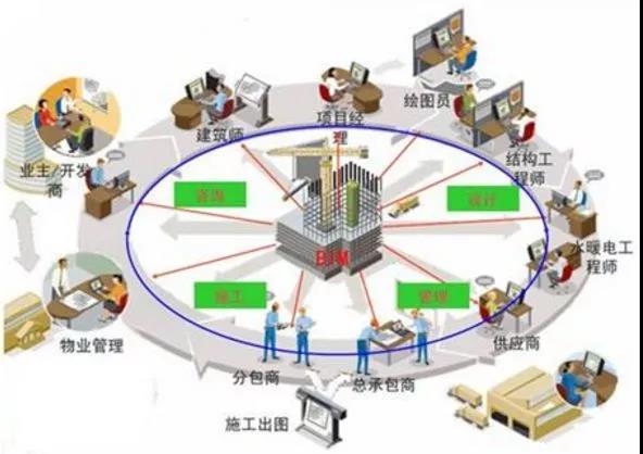 BIM技術(shù)——企業(yè)中標的關鍵