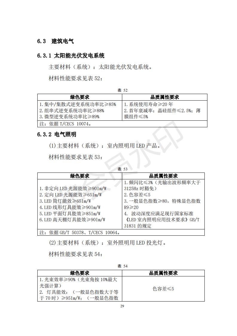 財政部 住房和城鄉(xiāng)建設(shè)部關(guān)于政府采購支持綠色建材促進(jìn)建筑品質(zhì)提升試點工作的通知