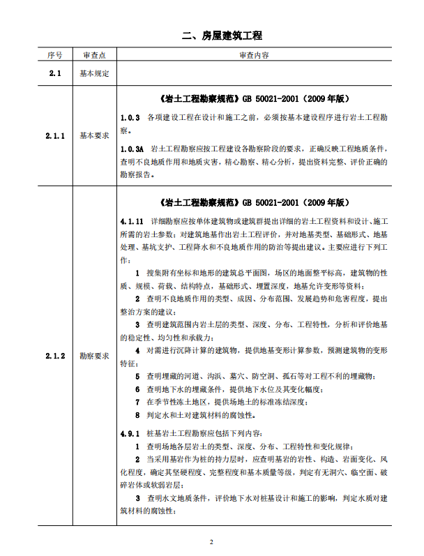 巖土工程勘察文件技術審查要點（2020版）