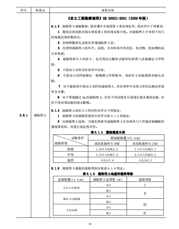 巖土工程勘察文件技術審查要點（2020版）