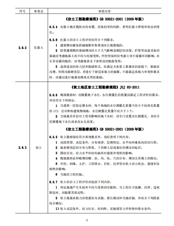 巖土工程勘察文件技術審查要點（2020版）