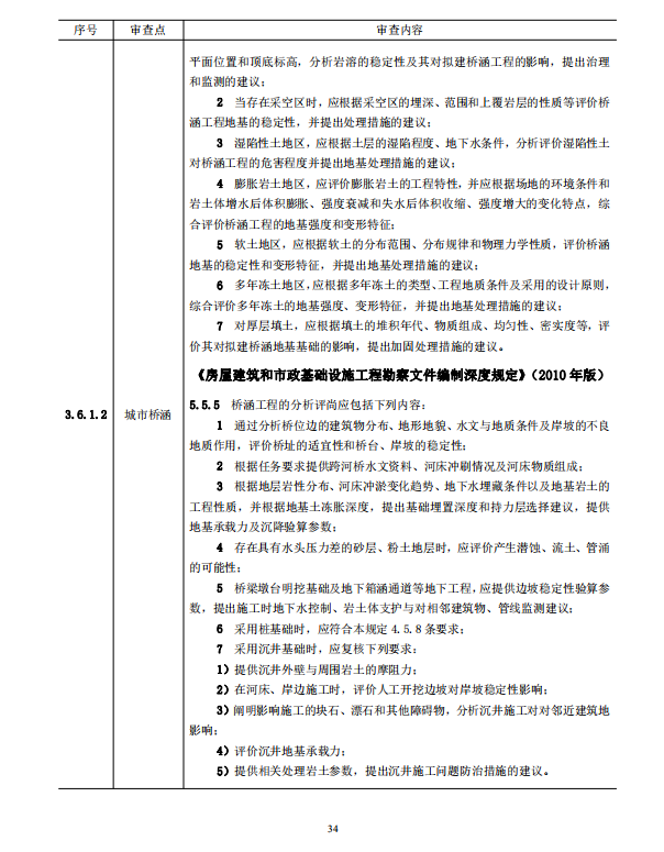 巖土工程勘察文件技術審查要點（2020版）