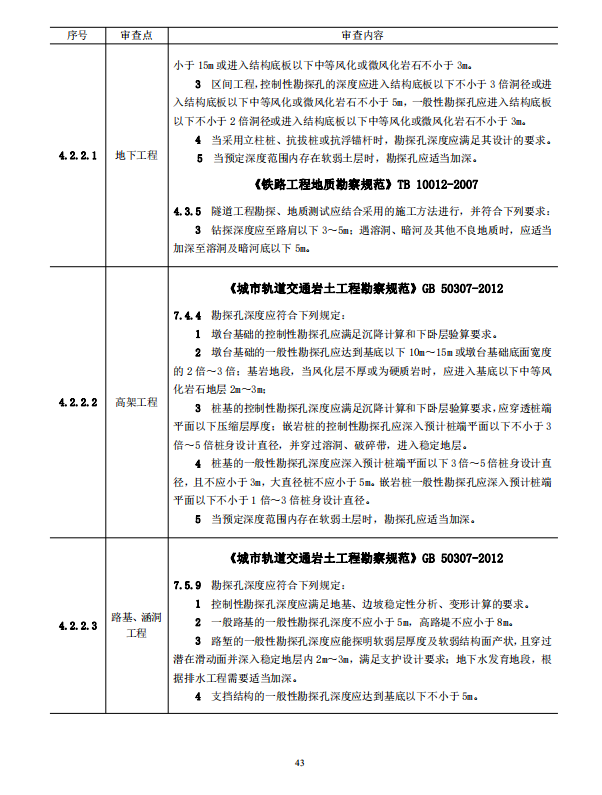 巖土工程勘察文件技術審查要點（2020版）