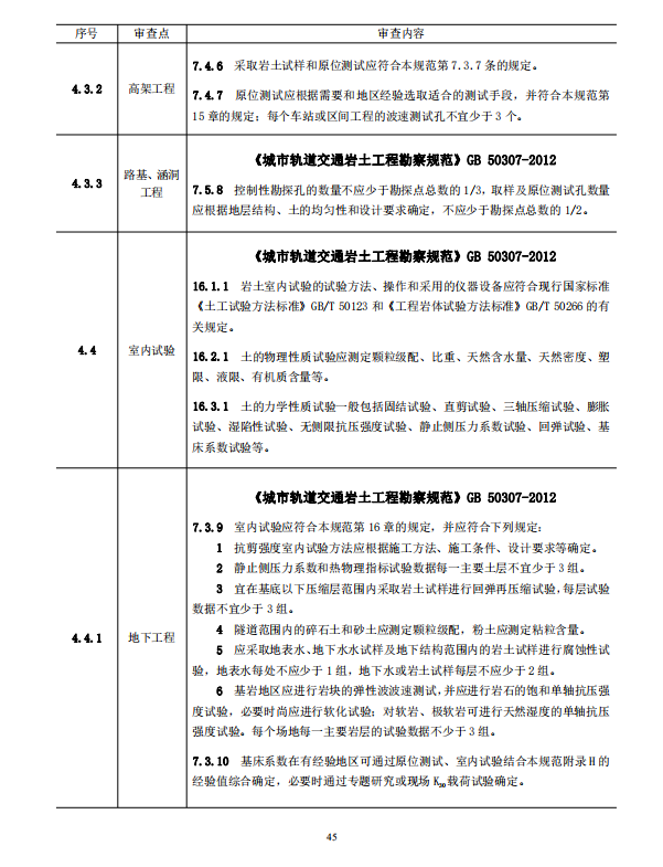 巖土工程勘察文件技術審查要點（2020版）