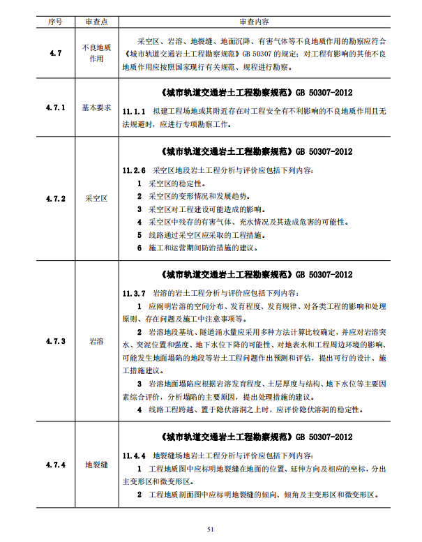 巖土工程勘察文件技術審查要點（2020版）