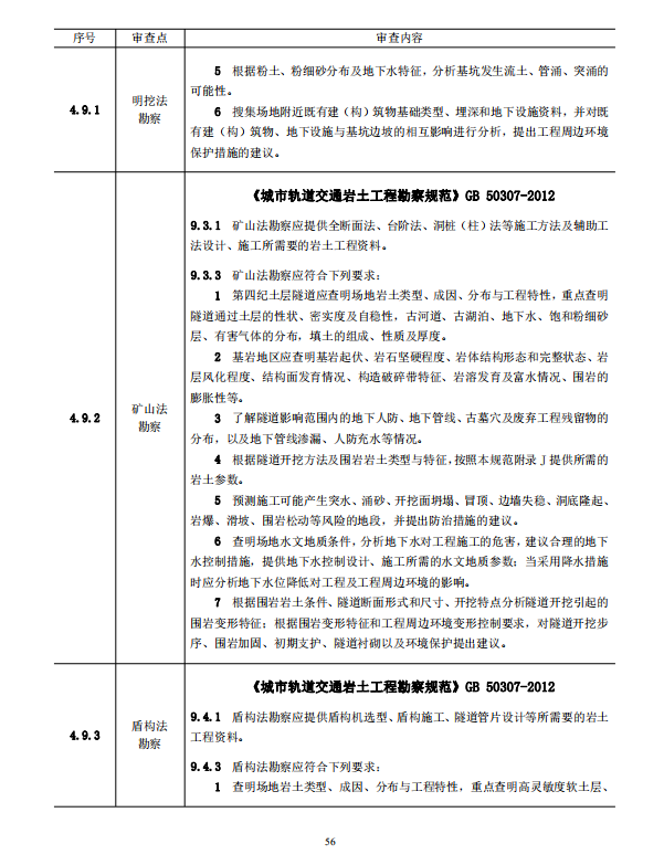 巖土工程勘察文件技術審查要點（2020版）