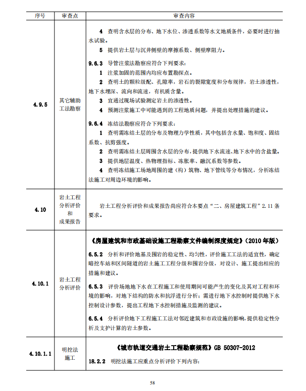 巖土工程勘察文件技術審查要點（2020版）