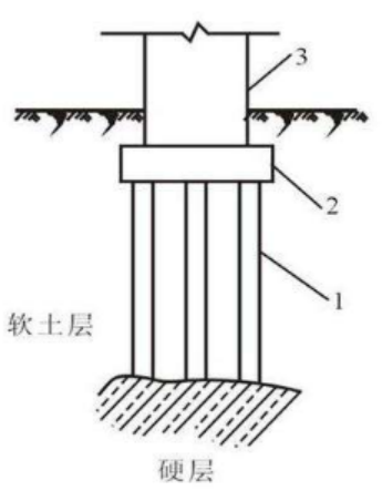 如何預(yù)防樁基礎(chǔ)橋梁斷樁？