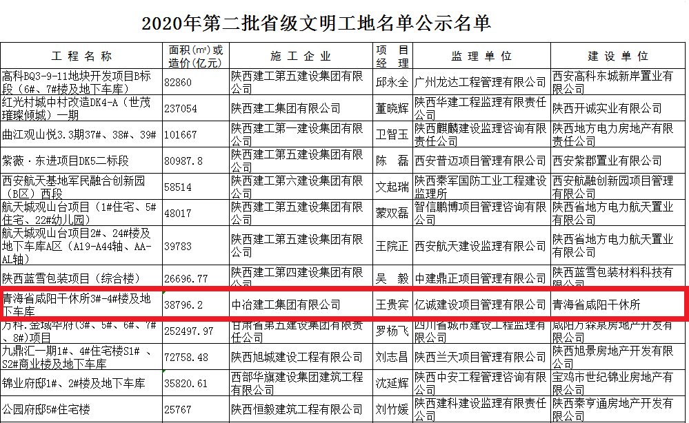 陜西省省級(jí)文明工地