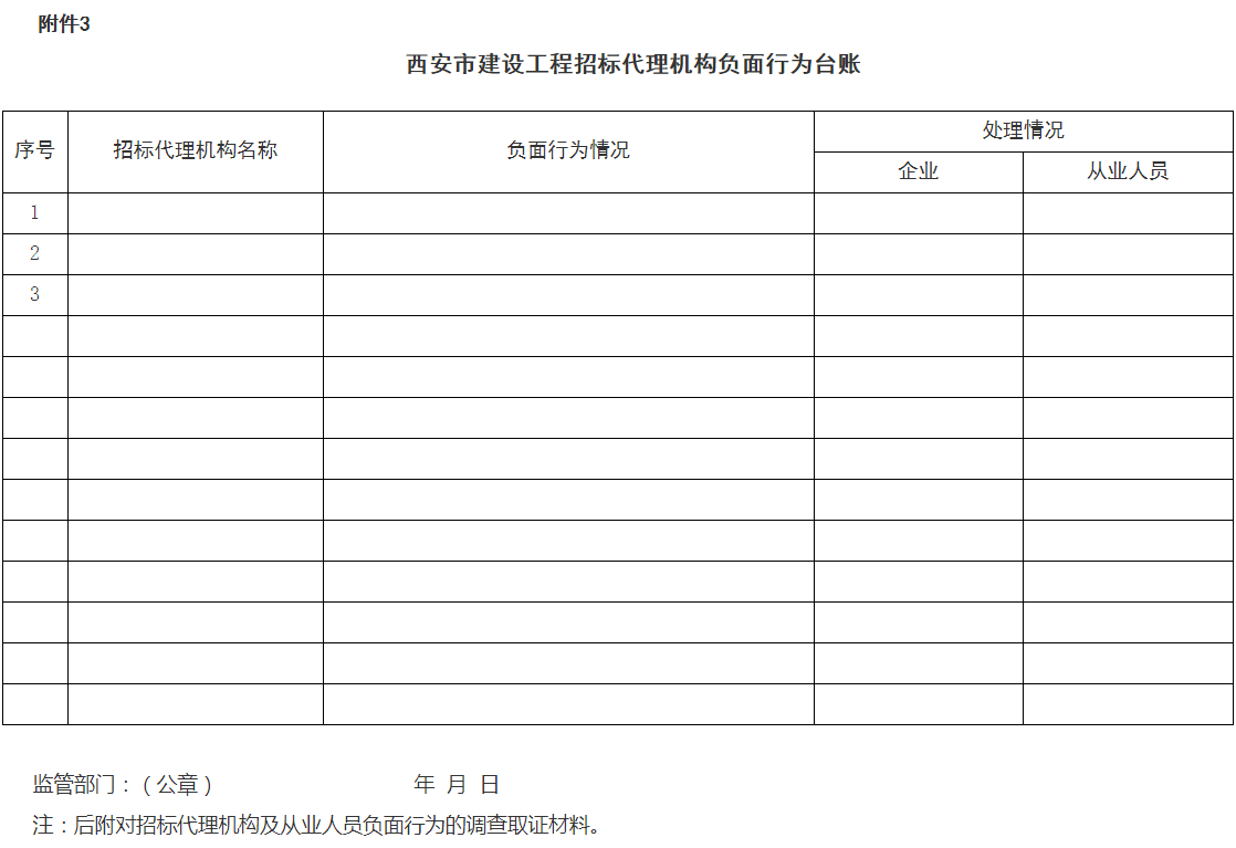 西安市住建局丨關(guān)于進一步加強房屋建筑和市政基礎(chǔ)設(shè)施工程招標代理管理的通知