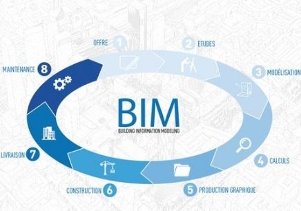 BIM標準體系分為幾層？包含哪些內(nèi)容？