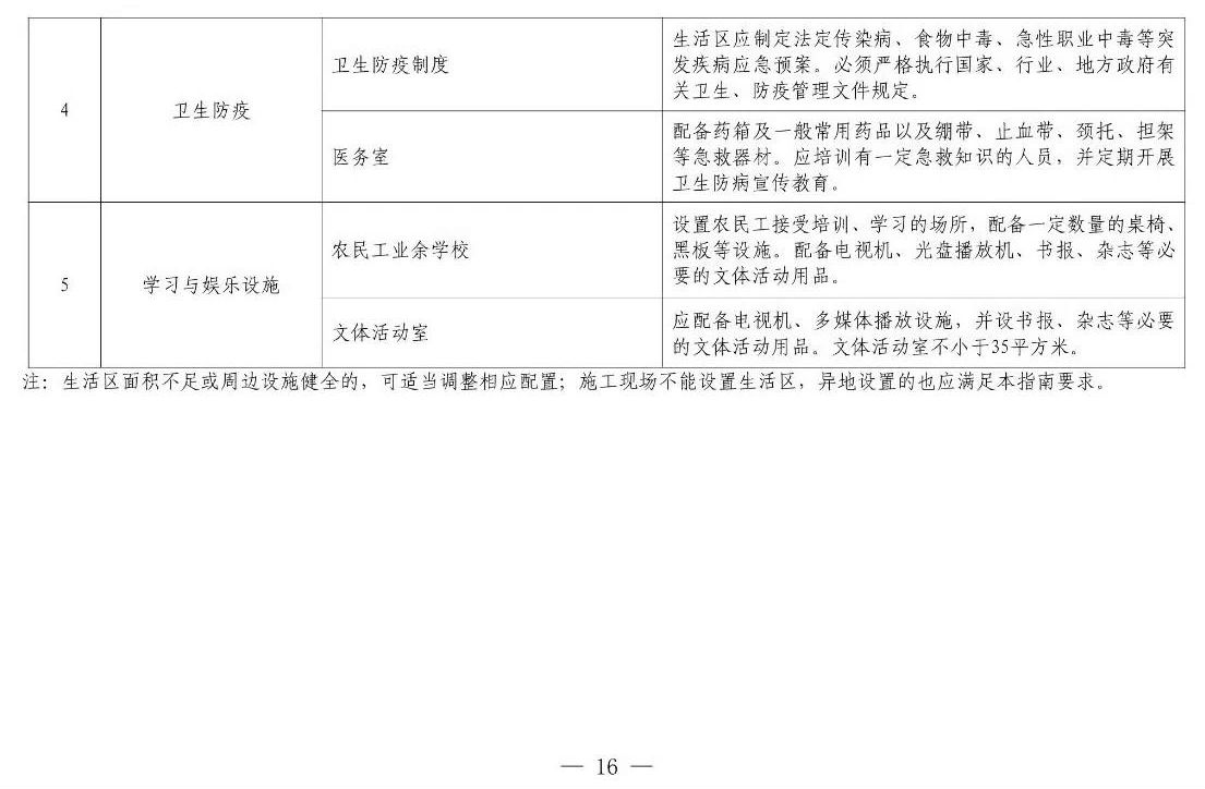 住建部等12部門聯(lián)合發(fā)文，未來5年建筑工人改革大方向定了！