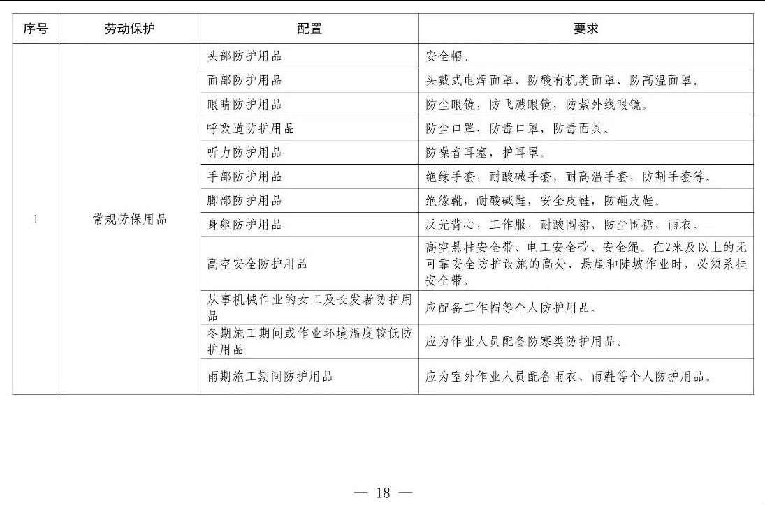 住建部等12部門聯(lián)合發(fā)文，未來5年建筑工人改革大方向定了！