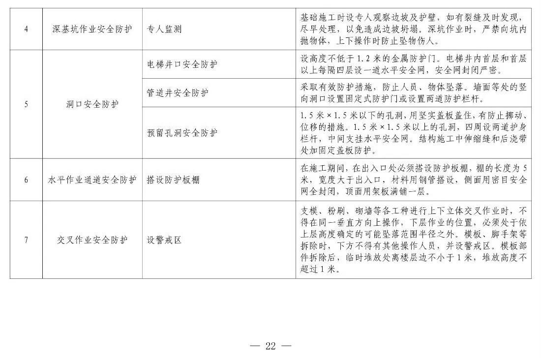 住建部等12部門聯(lián)合發(fā)文，未來5年建筑工人改革大方向定了！