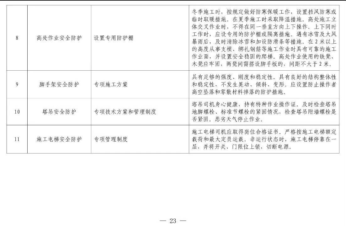 住建部等12部門聯(lián)合發(fā)文，未來5年建筑工人改革大方向定了！