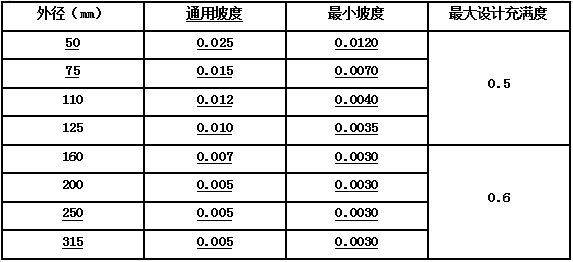 BIM管線綜合原則