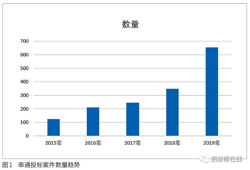 投標(biāo)人圍標(biāo)、串標(biāo)行為在電子招標(biāo)投標(biāo)中的風(fēng)險(xiǎn)識(shí)別與防范