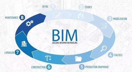 BIM成為建筑業(yè)邁入低碳科技時代的源頭