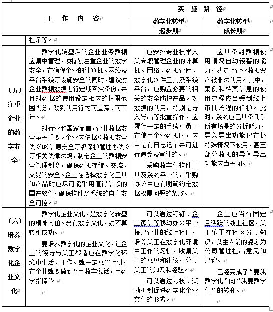 陜西省建設工程造價管理協(xié)會印發(fā)《關(guān)于工程造價咨詢企業(yè)數(shù)字化轉(zhuǎn)型的指導意見》原文