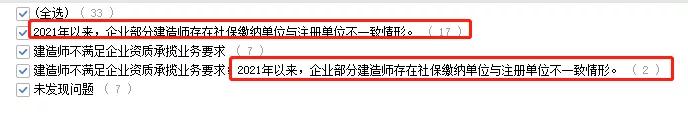 “掛證”走向末日！省廳公示2021年建企“雙隨機(jī)”檢查結(jié)果，一大半都是“掛證”的！